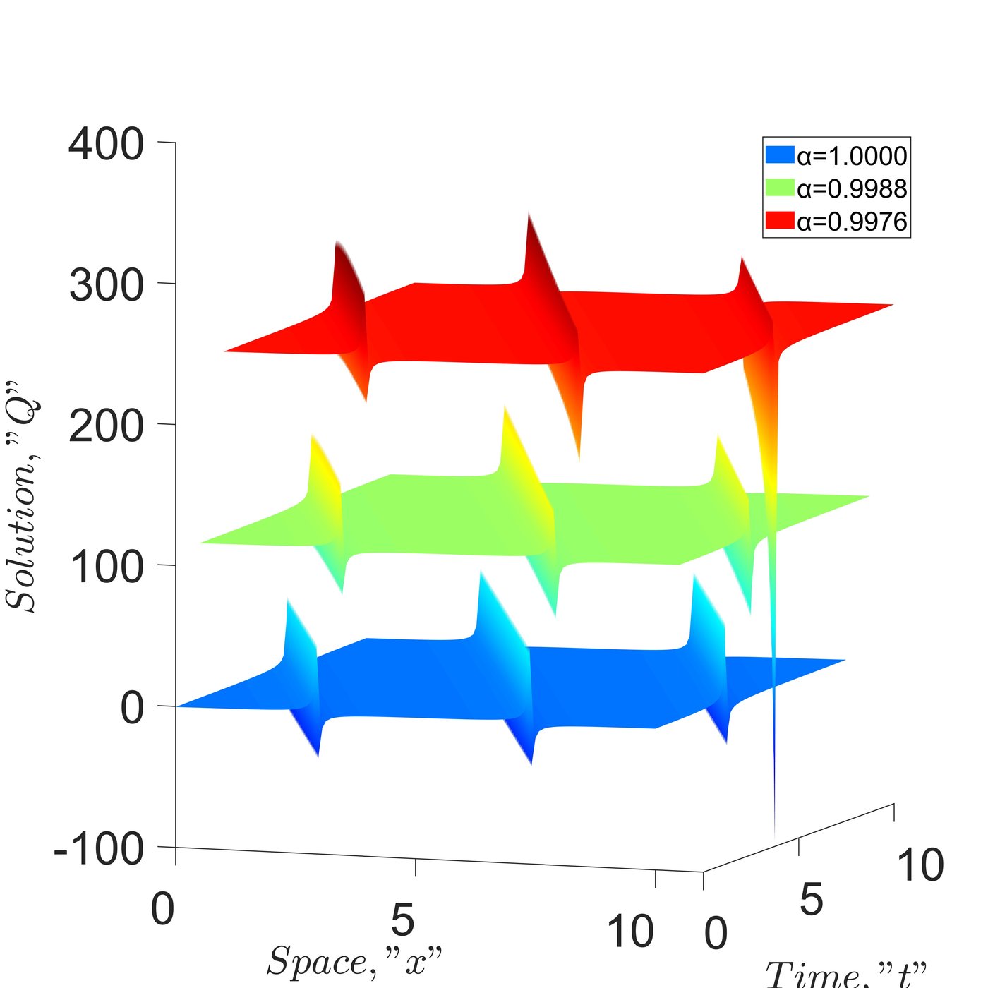 Fractional Effect on Solitons — numerical simulation plot